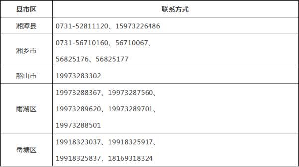 流程|湘潭市居民健康码黄码改码流程的温馨提示