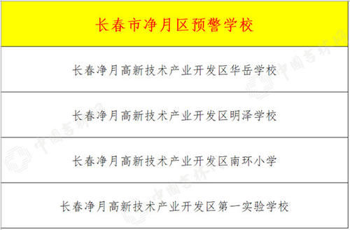 长春又一城区发布学位预警！细数2021年九城区预警学校