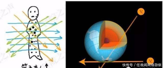 无处不在的中微子,其实是宇宙的“隐形人”