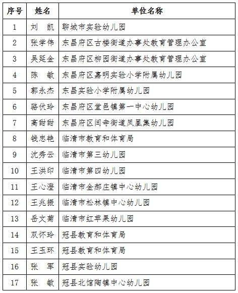 聊城市|聊城市教体局公示：13家单位、49名个人拟表扬