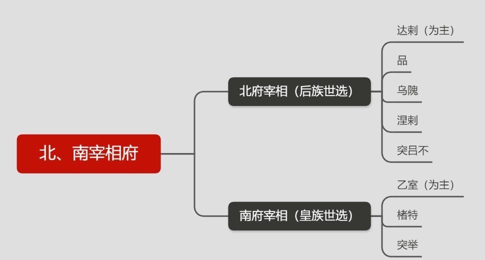  南北面官制|从《燕云台》中萧思温所任的北府宰相，细说大辽的“一国两制”