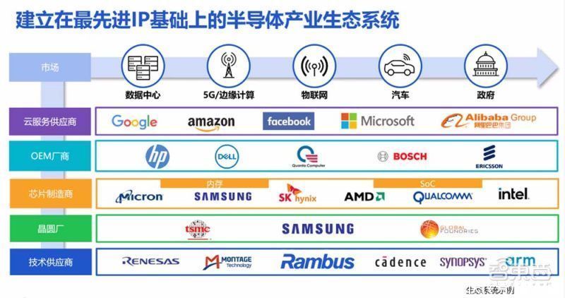 rRambus推HBM3内存子系统：速率高达8.4Gbps，带宽突破1TB