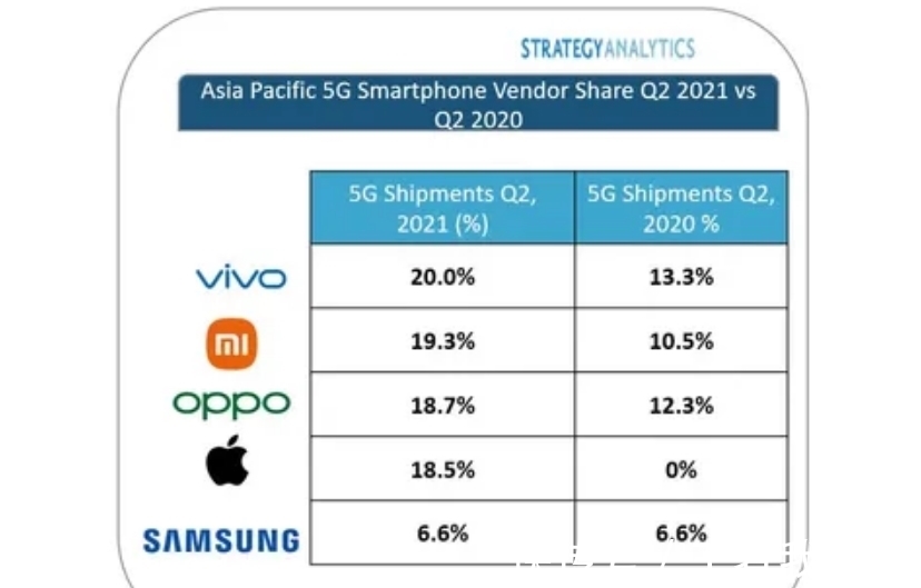 vivo|iQOO，终于长成了小米最不希望的模样