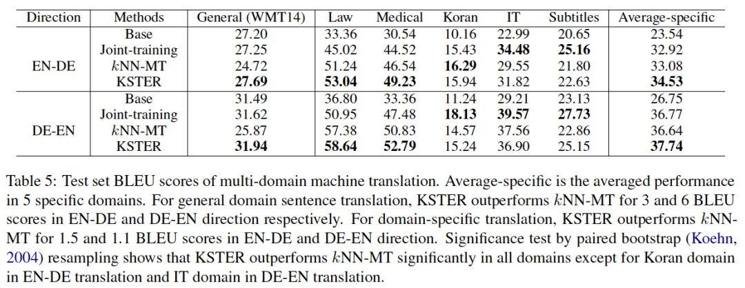 基于相似样本检索的在线更新机器翻译系统|EMNLP 2021 | 机器翻译