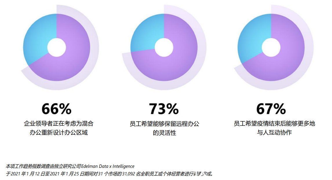 微软|携程混合办公登上热搜，背后暗藏哪些掘金机会？