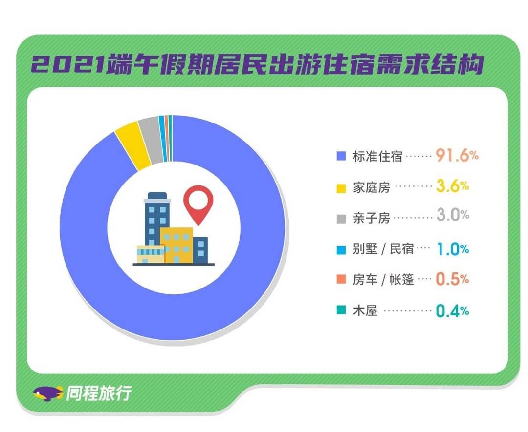 住宿|封面有数丨端午假期中短途出行需求旺盛 各类水公园成热门选择