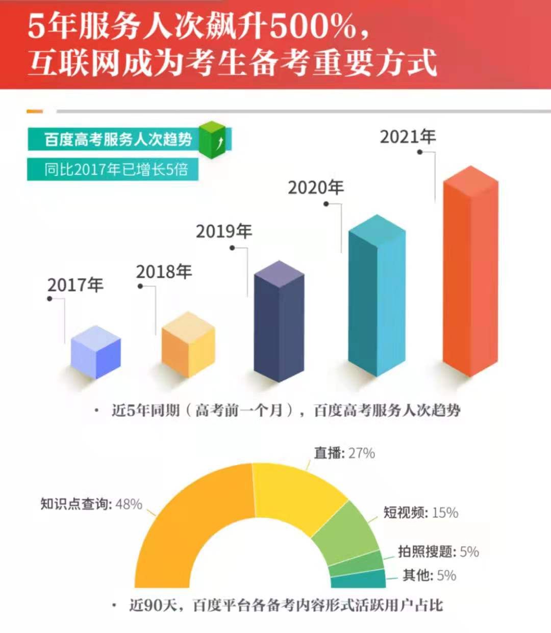 高考|考前如何解压 考后怎样玩耍…… 2021高考在即 网友都在关注啥？