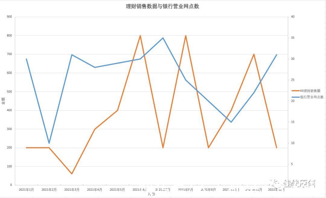 图表|漫谈金融产品数据可视化