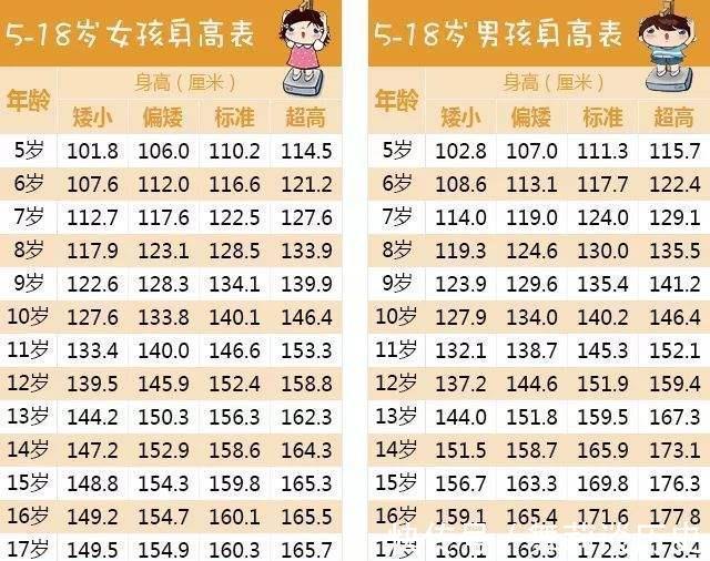 深度睡眠|孩子身高晚长会更高吗?不知道的家长进来看了!