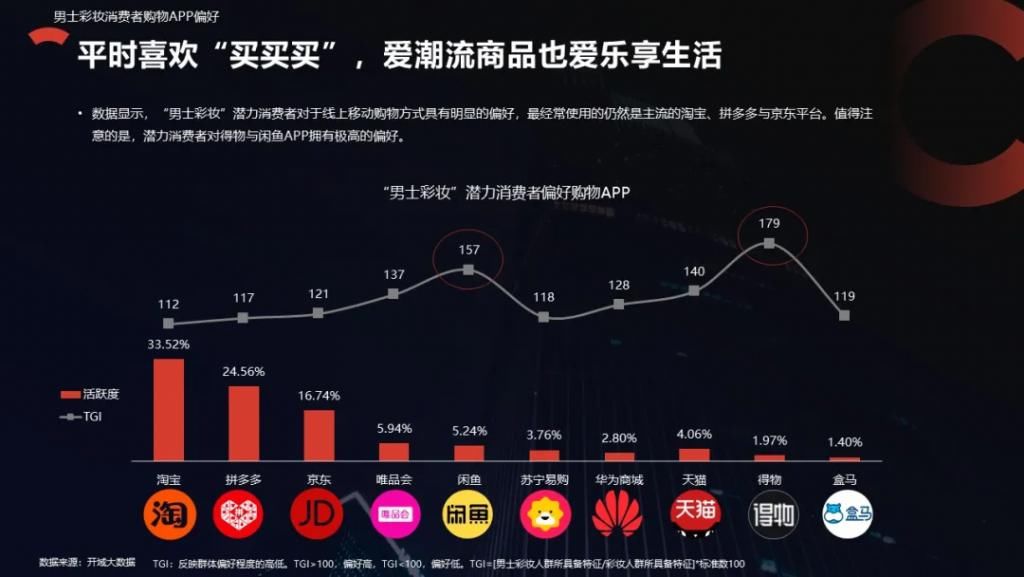 bb霜|男士彩妆行业趋势洞察报告 开域集团数据研究院出品