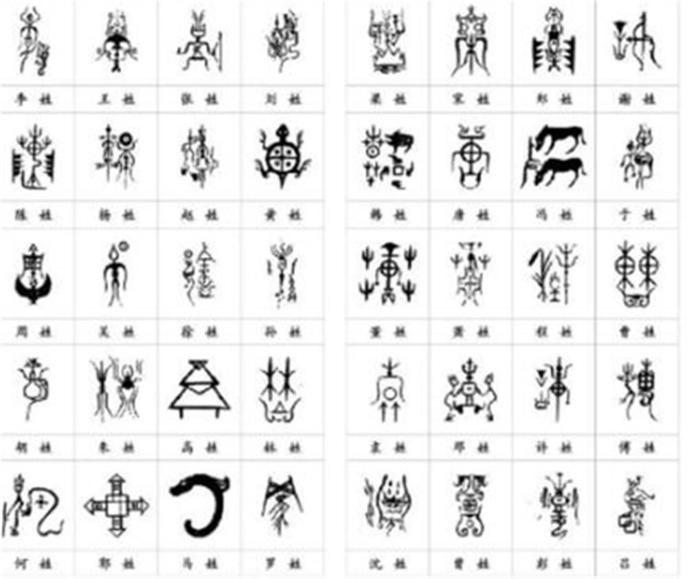 每个中国姓氏,都有专属的图腾,看看你的姓氏“保护神”长啥样?