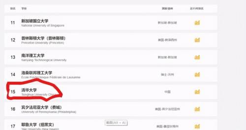 清华北大“跌落第一”宝座，高校重新洗牌了？武大跌落前十名