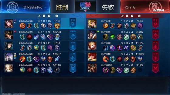 冠军杯|KPL：KS.YTG不敌武汉eStarPro，无缘季后赛及冬季冠军杯