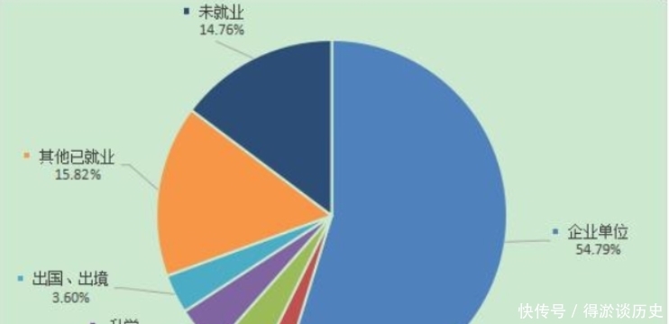 重庆医科大学|3所实力不错的“二本大学”，就业很吃香，很适合中等考生