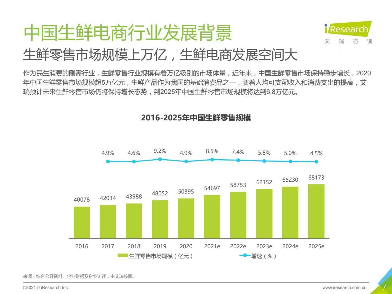 报告|2021年中国生鲜电商行业研究报告