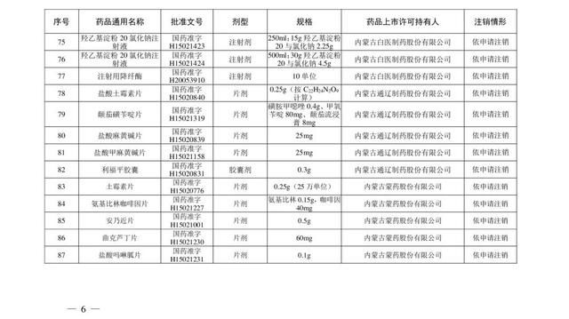 药品|紧急提醒！这210个药品被注销