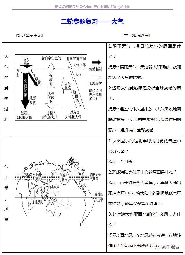 温哥华风向