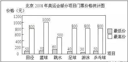 小学数学最重要的17个思维方法，附例题