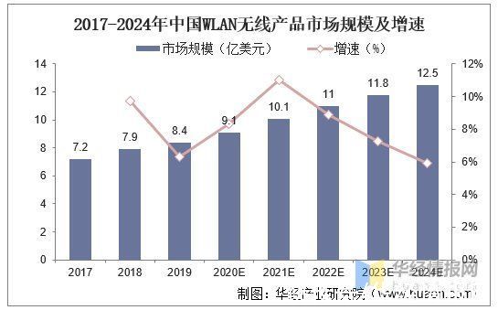 行业|无线局域网行业发展现状，5G网络全面覆盖将进一步促进行业发展