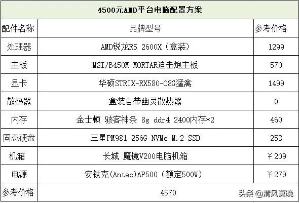 电脑主机怎么配置
