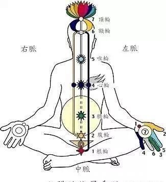 灵性科学证明声音是一种打通经穴,连接