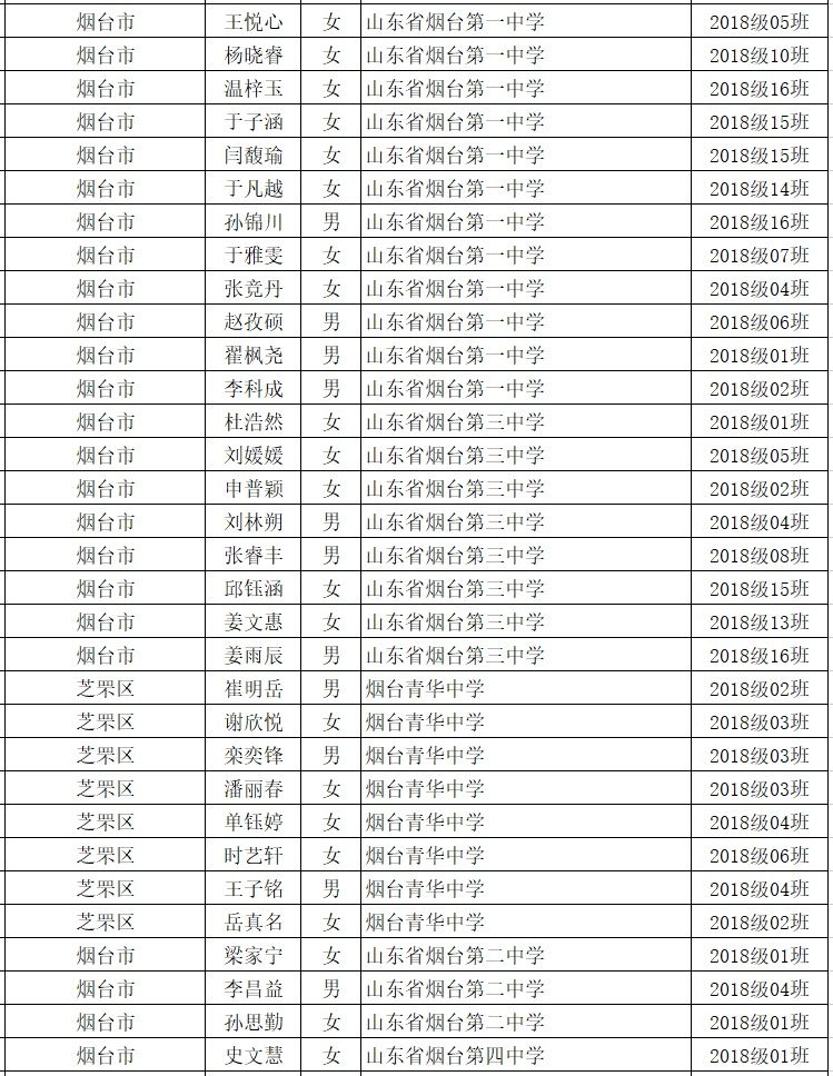 荣誉|烟台这些学生和班集体获评省级荣誉！快看有你认识的吗？