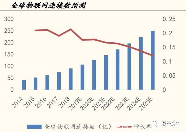 一线城市|云计算产业链全景地图