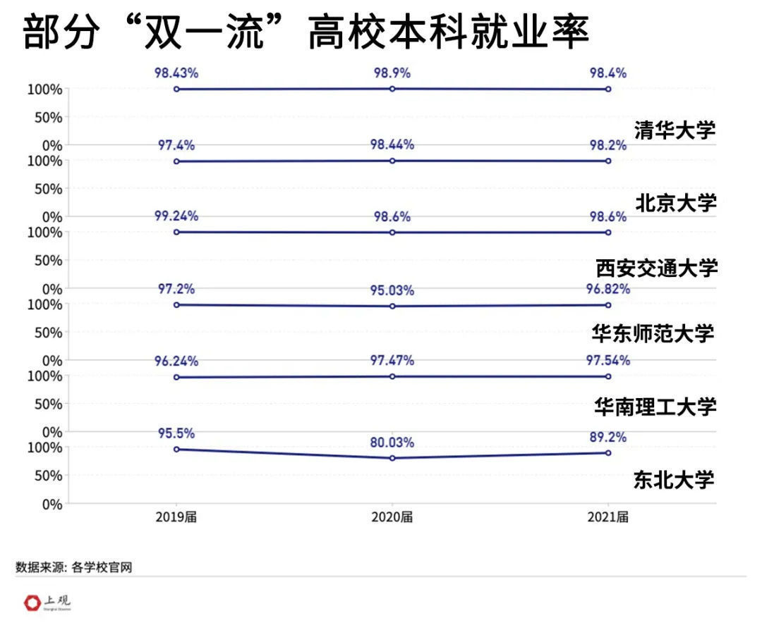 北京大学|月薪平均过万，考公比例提升，双一流本科毕业生偏爱这些城市