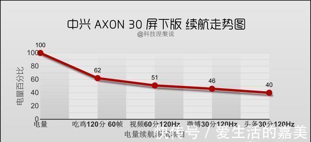 评测|消灭刘海和挖孔，真全面屏量产发布，中兴Axon30屏下版评测体验