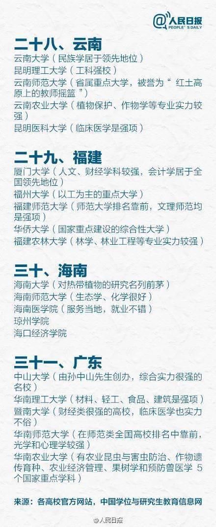 省市|31省市最好的前5名大学盘点，快转发给身边的高中生