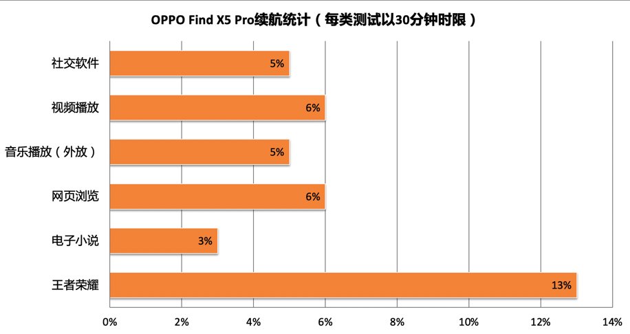 icon|OPPO Find X5 Pro评测：自研NPU能否拉高移动影像上限？