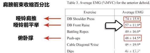 三角肌|普通人健身,这个动作还是别练了,浪费时间