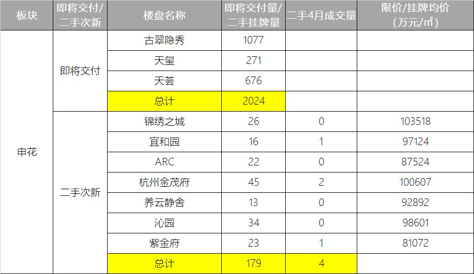 楼盘|2022，热门交付楼盘踩踏捡漏大全