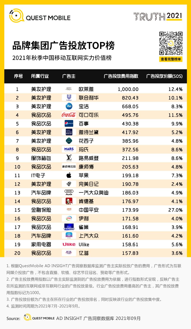 用户规模|QuestMobile发布《2021中国移动互联网秋季大报告》