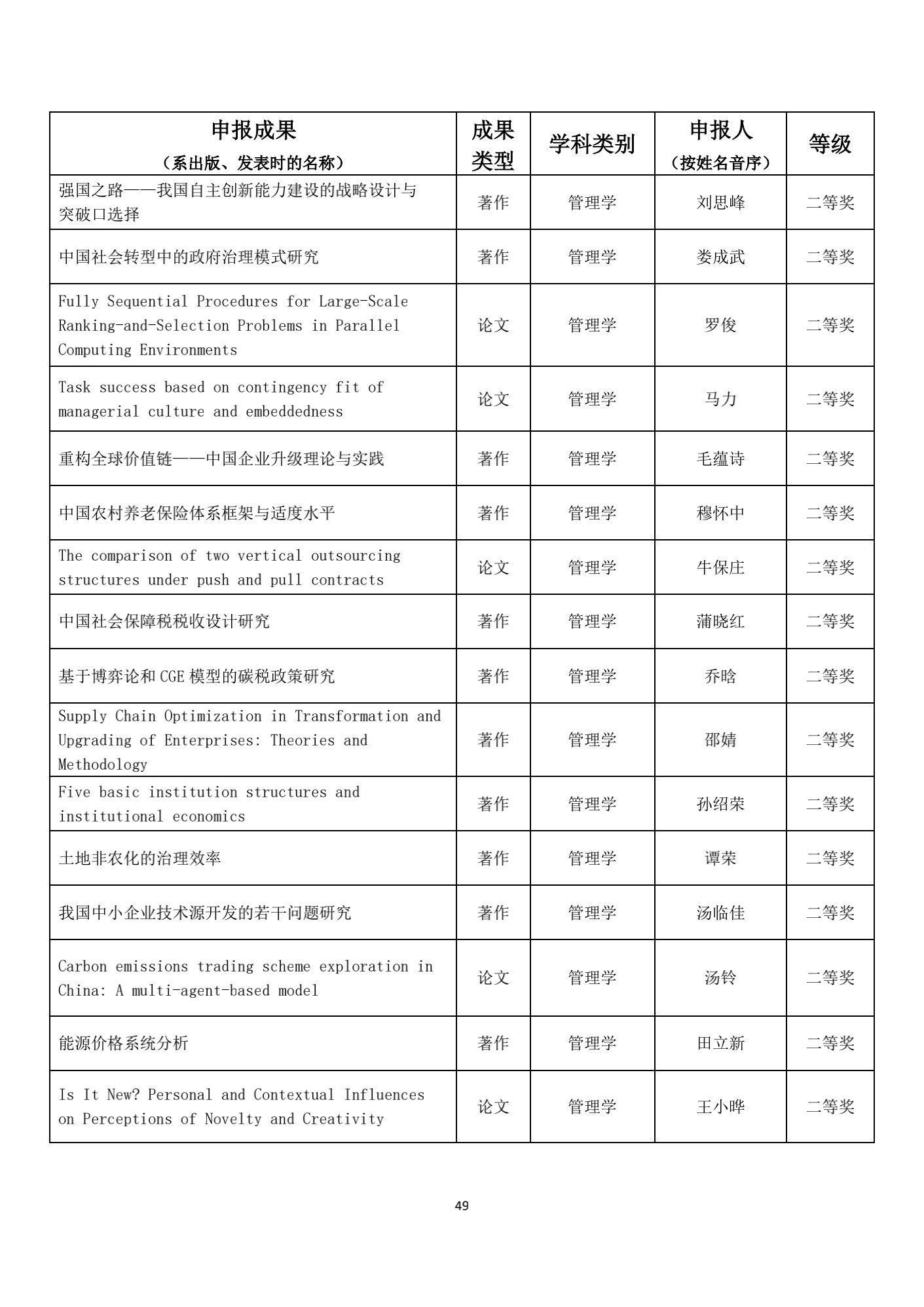 名单|1539项成果获奖！教育部公布重要奖项名单