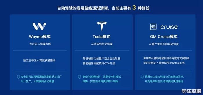 汽车之家|智能汽车科普：被吹上天的自动驾驶到底是个啥？