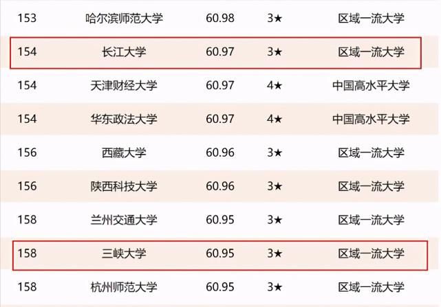 2021年湖北省高校排名：8所高校进入全国前100，武汉理工大学第三