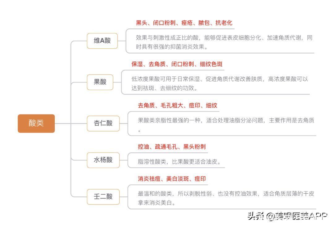 爱豆们竞当医美达人？男性适合的轻医美项目top5合集