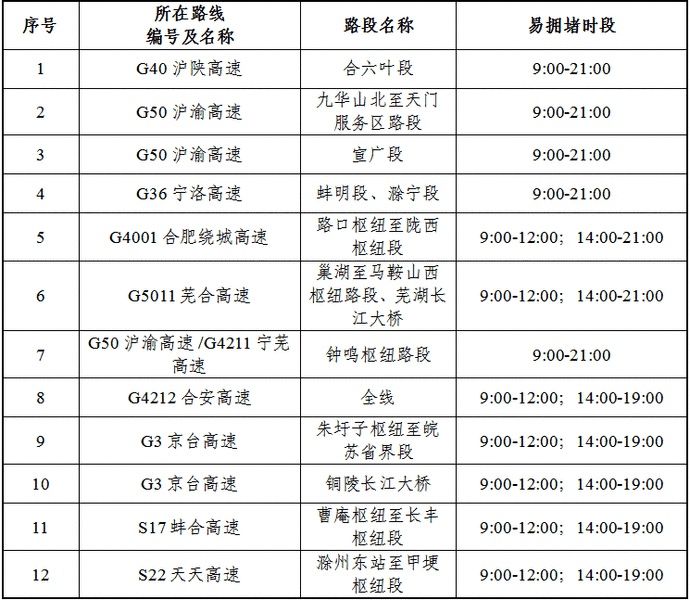 “五一”旅游攻略来啦~~~