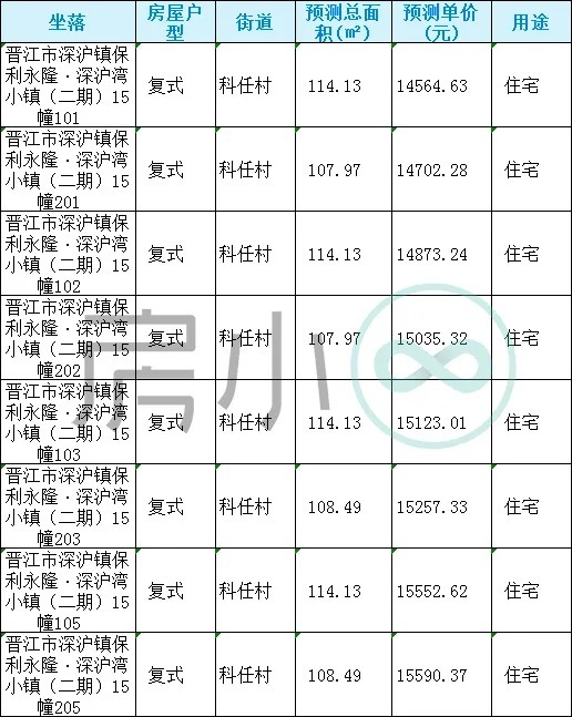 山湖海|13592元/㎡?起!泉州又130套房源获批预售!附价格表……