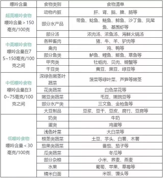 急性发作|痛风有多痛？“感觉有人用锤子砸我的骨头”