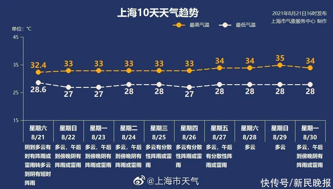 浦东机场|8月22日·上海要闻及抗击肺炎快报