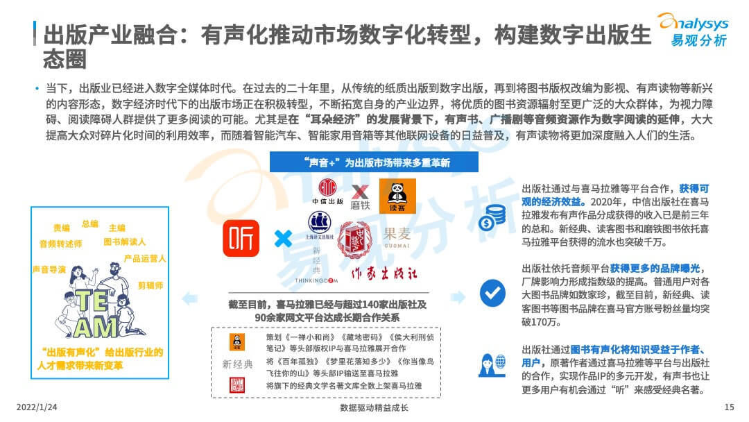消费|2022年中国在线音频内容消费市场分析