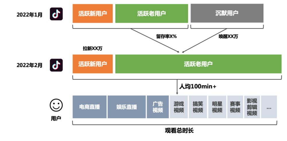 拼多多|互联网人穿越周期的“新框架”