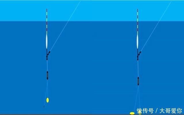 调漂技巧:想知道双饵在水底是什么状态?可以看这些公式