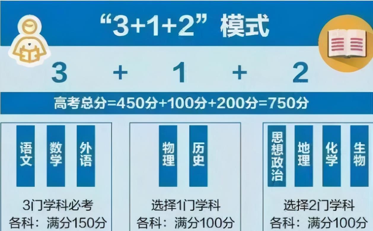 全国各省用卷情况2021_全国各省市用卷情况汇总_使用全国1卷的省份