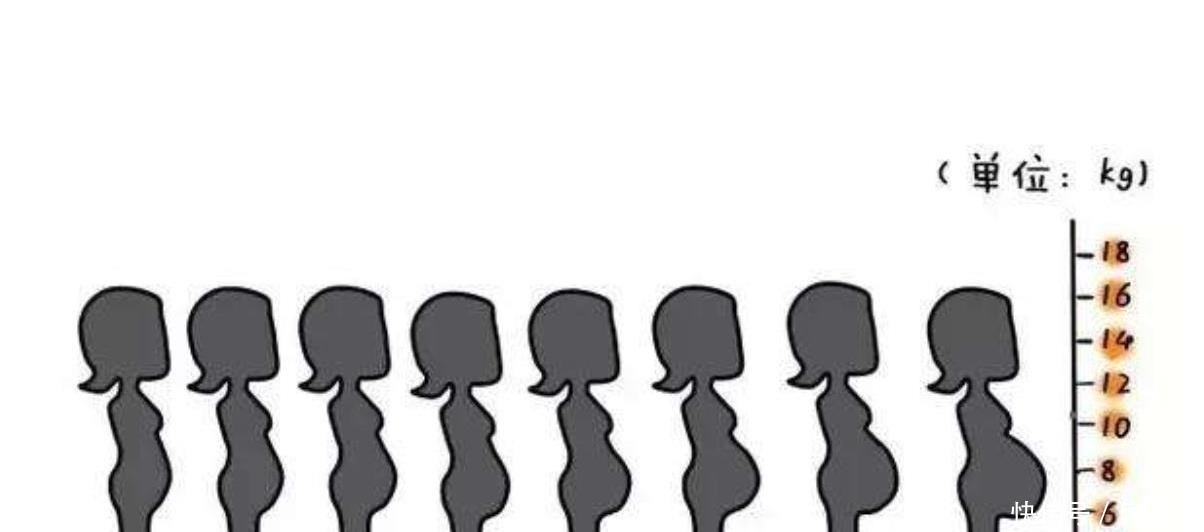 健康|孕肚大小,可看孕妈和胎儿健康情况,想掌握动态,孕妈学起来!