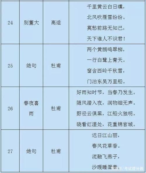 小学语文：1-6年级重点古诗（75首），家长替孩子存下，寒假背