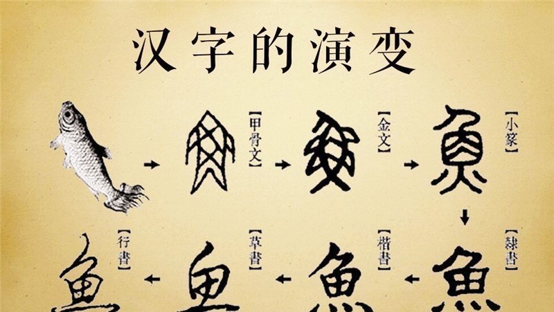 拼音&瞿秋白提议汉字改为拼音,赵元任写96字奇文反对,全文仅一个读音