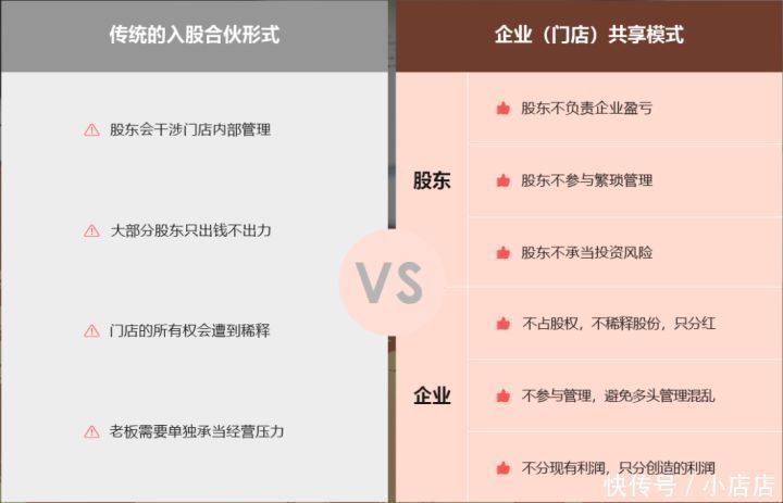 系统管理|共享店铺系统管理软件开发，解决门店运营难题